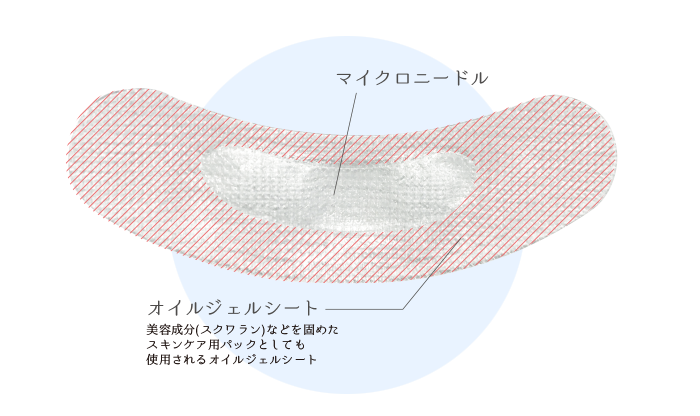 お肌にやさしい秘密とは？